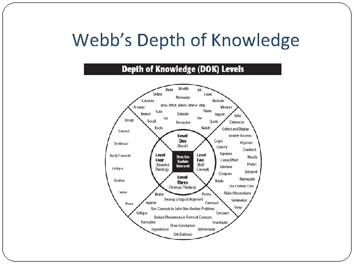 Webb’s Depth of Knowledge 