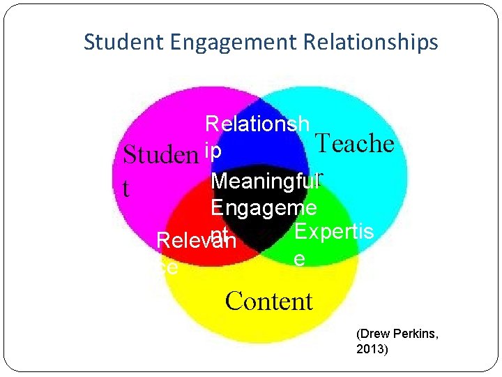 Student Engagement Relationships Relationsh Teache ip Studen r Meaningful t Engageme Expertis nt Relevan