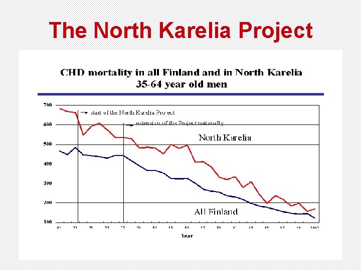 The North Karelia Project 