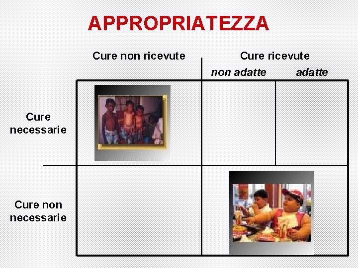 APPROPRIATEZZA Cure non ricevute Cure ricevute non adatte Cure necessarie Cure non necessarie adatte