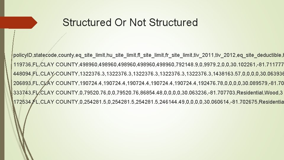 Structured Or Not Structured policy. ID, statecode, county, eq_site_limit, hu_site_limit, fl_site_limit, fr_site_limit, tiv_2011, tiv_2012,