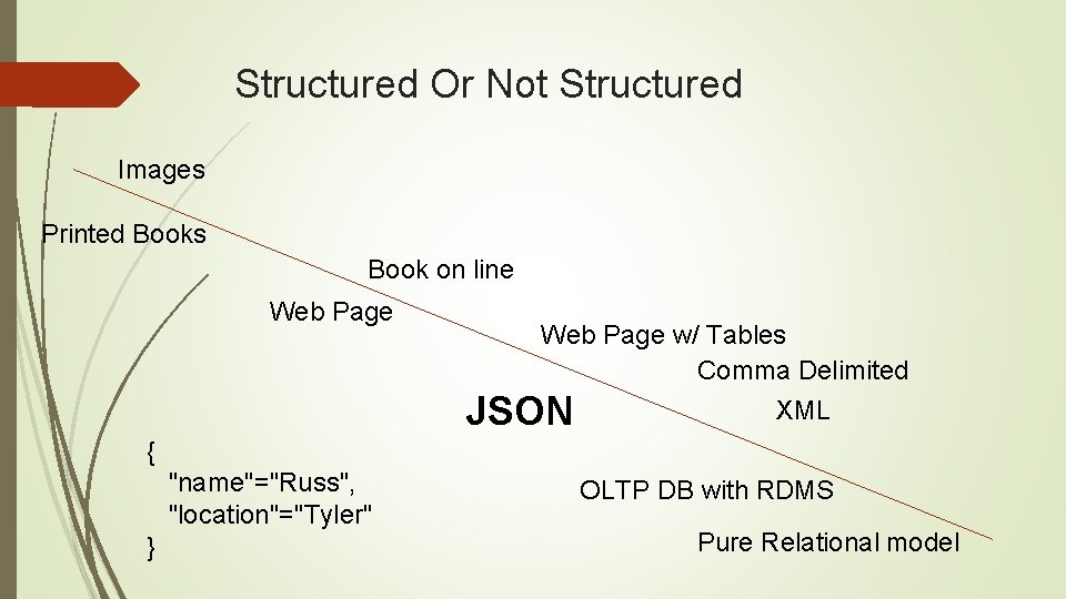 Structured Or Not Structured Images Printed Books Book on line Web Page w/ Tables