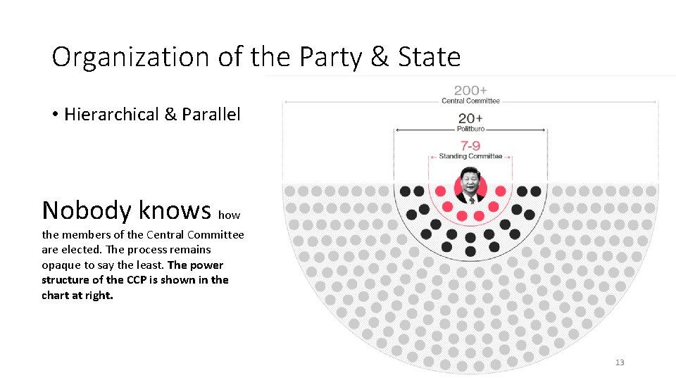 Organization of the Party & State • Hierarchical & Parallel Nobody knows how the