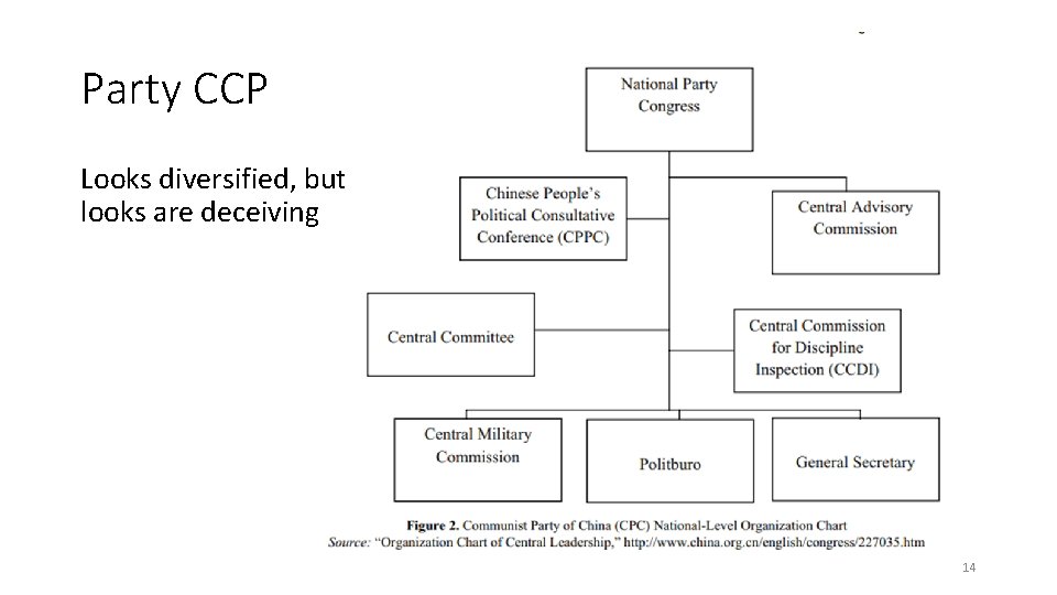 Party CCP Looks diversified, but looks are deceiving 14 