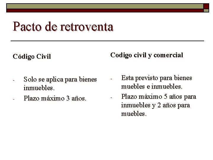 Pacto de retroventa Código Civil - - Solo se aplica para bienes inmuebles. Plazo