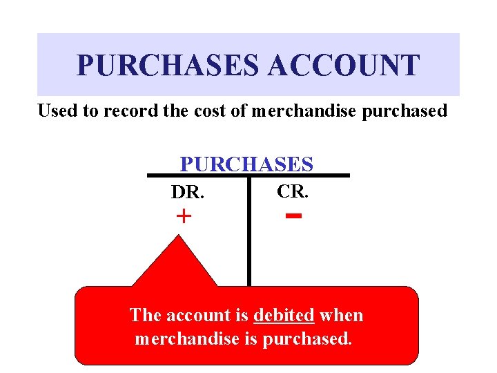 PURCHASES ACCOUNT Used to record the cost of merchandise purchased PURCHASES DR. + CR.