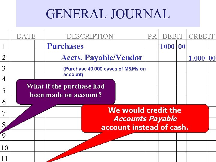 GENERAL JOURNAL DATE 1 2 3 4 5 6 DESCRIPTION Purchases Accts. Payable/Vendor PR