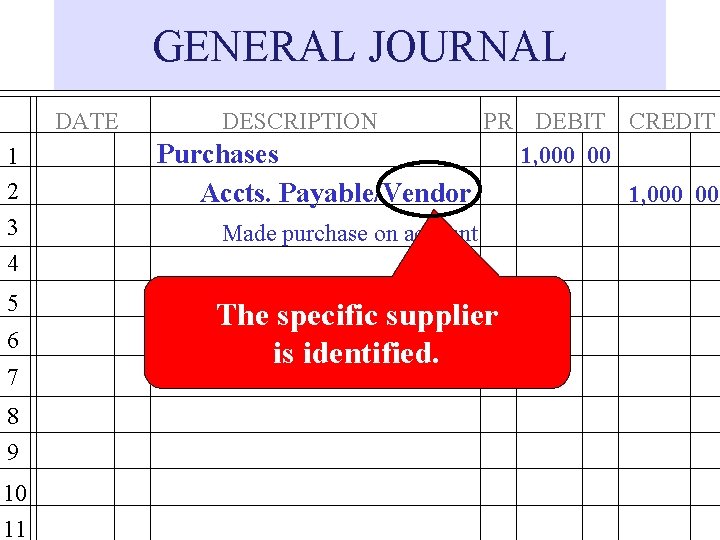 GENERAL JOURNAL DATE 1 2 3 4 5 6 7 8 9 10 11