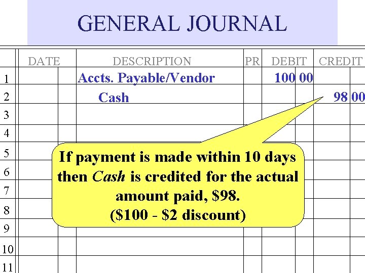 GENERAL JOURNAL DATE 1 2 3 4 5 6 7 8 9 10 11