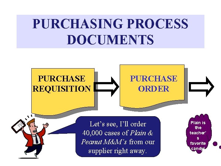 PURCHASING PROCESS DOCUMENTS PURCHASE REQUISITION PURCHASE ORDER Let’s see, I’ll order 40, 000 cases