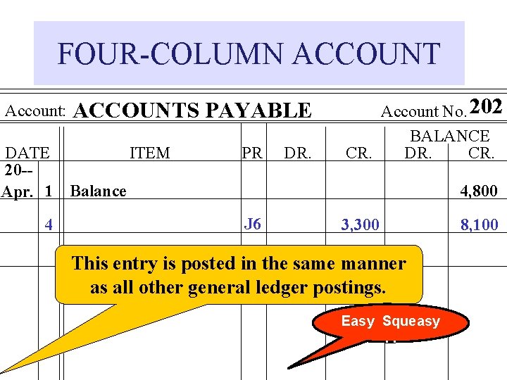 FOUR-COLUMN ACCOUNT Account: ACCOUNTS PAYABLE DATE ITEM 20 -Apr. 1 Balance 4 PR DR.