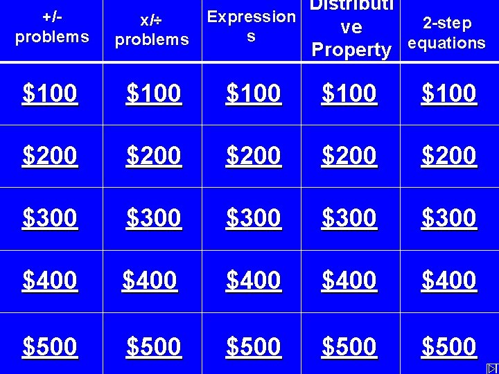 +/problems Distributi Expression x/÷ 2 -step ve s problems Property equations $100 $100 $200