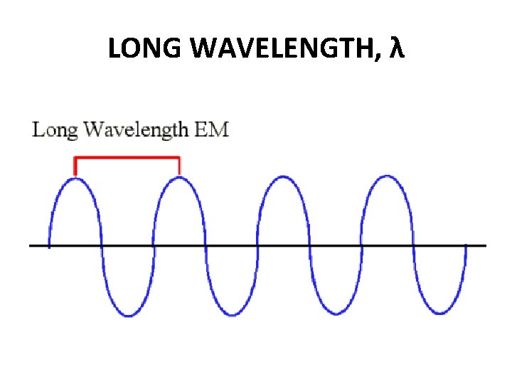 LONG WAVELENGTH, λ 