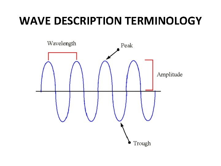 WAVE DESCRIPTION TERMINOLOGY 