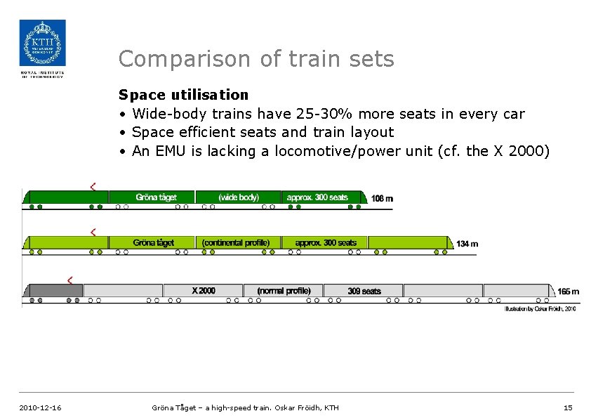 Comparison of train sets Space utilisation • Wide-body trains have 25 -30% more seats