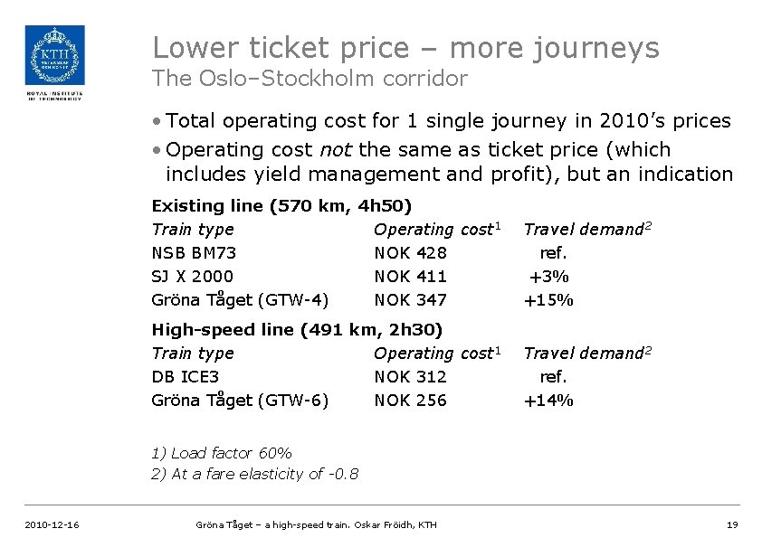 Lower ticket price – more journeys The Oslo–Stockholm corridor • Total operating cost for