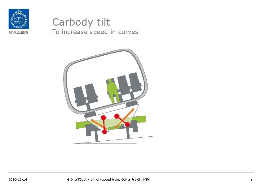 Carbody tilt To increase speed in curves 2010 -12 -16 Gröna Tåget – a