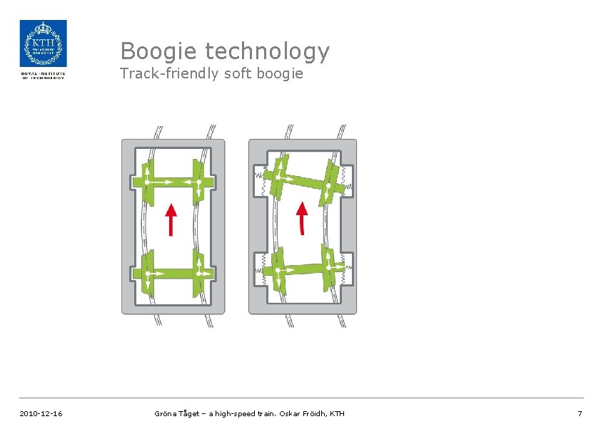 Boogie technology Track-friendly soft boogie 2010 -12 -16 Gröna Tåget – a high-speed train.