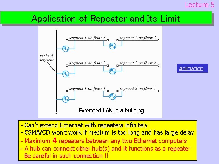 Lecture 5 Application of Repeater and Its Limit Animation Extended LAN in a building