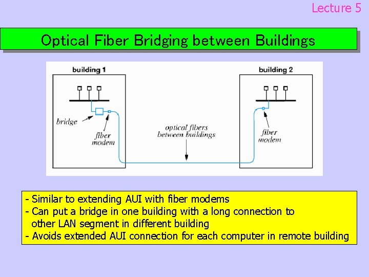 Lecture 5 Optical Fiber Bridging between Buildings - Similar to extending AUI with fiber