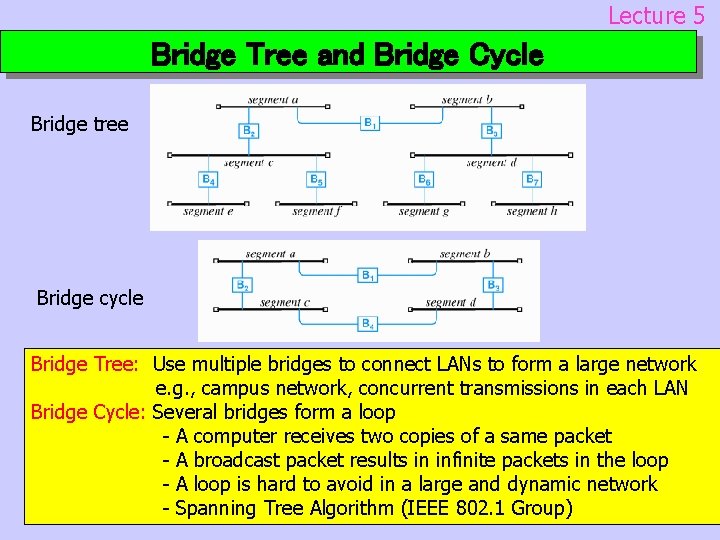 Lecture 5 Bridge Tree and Bridge Cycle Bridge tree Bridge cycle Bridge Tree: Use