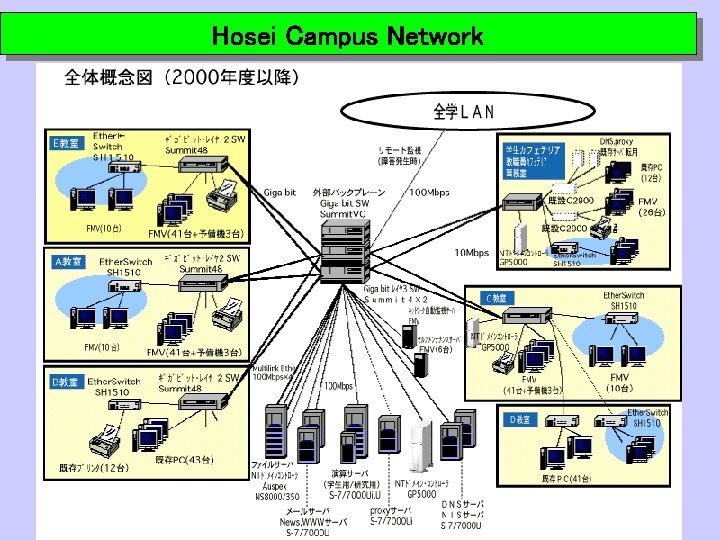Hosei Campus Network 