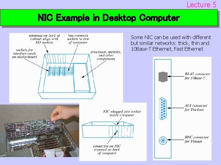 Lecture 5 NIC Example in Desktop Computer Some NIC can be used with different