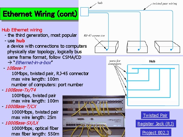 Ethernet Wiring (cont) Hub Ethernet wiring - the third generation, most popular - use