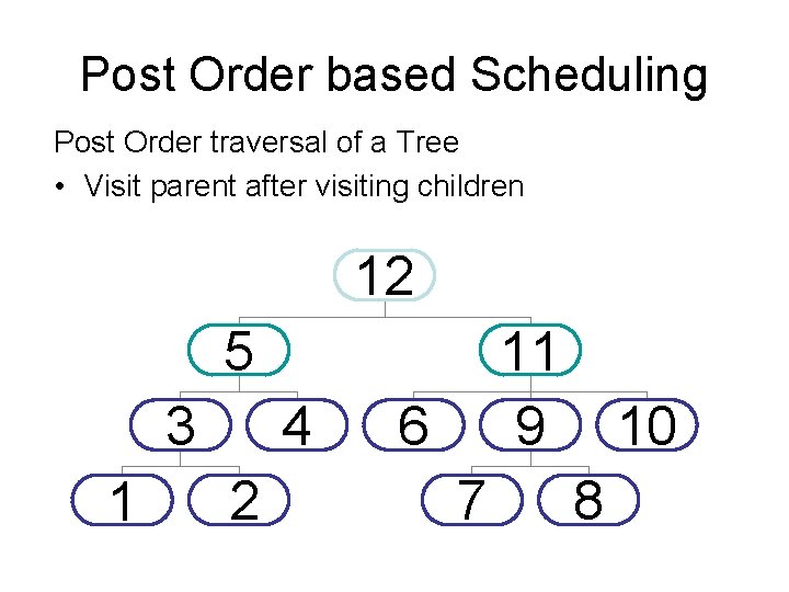 Post Order based Scheduling Post Order traversal of a Tree • Visit parent after