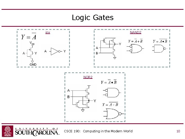 Logic Gates inv NAND 2 NOR 2 CSCE 190: Computing in the Modern World Logic Gates inv NAND 2 NOR 2 CSCE 190: Computing in the Modern World