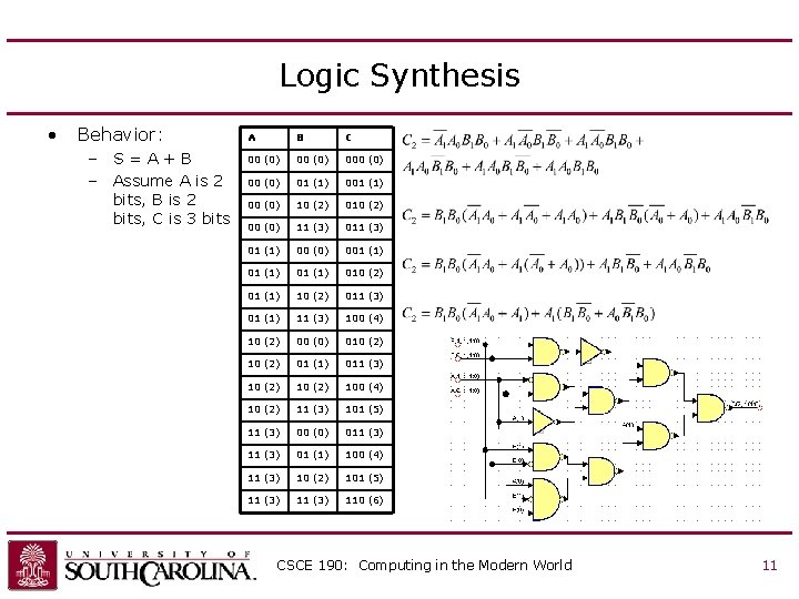 Logic Synthesis • Behavior: – S=A+B – Assume A is 2 bits, B is Logic Synthesis • Behavior: – S=A+B – Assume A is 2 bits, B is