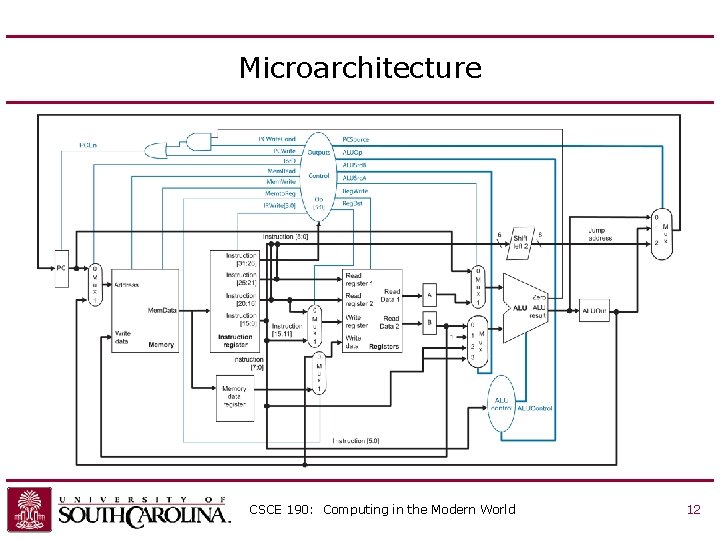 Microarchitecture CSCE 190: Computing in the Modern World 12 Microarchitecture CSCE 190: Computing in the Modern World 12
