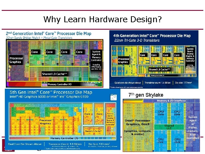 Why Learn Hardware Design? 7 th gen Skylake CSCE 611 26 Why Learn Hardware Design? 7 th gen Skylake CSCE 611 26