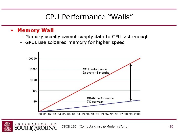 CPU Performance “Walls” • Memory Wall – Memory usually cannot supply data to CPU CPU Performance “Walls” • Memory Wall – Memory usually cannot supply data to CPU