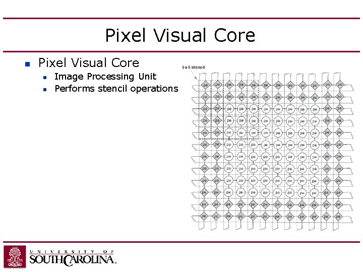 Pixel Visual Core n n Image Processing Unit Performs stencil operations Pixel Visual Core n n Image Processing Unit Performs stencil operations