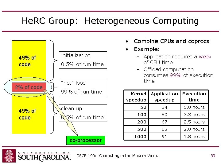 He. RC Group: Heterogeneous Computing • Combine CPUs and coprocs • Example: 49% of He. RC Group: Heterogeneous Computing • Combine CPUs and coprocs • Example: 49% of