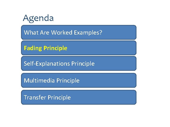 Agenda What Are Worked Examples? Fading Principle Self-Explanations Principle Multimedia Principle Transfer Principle 