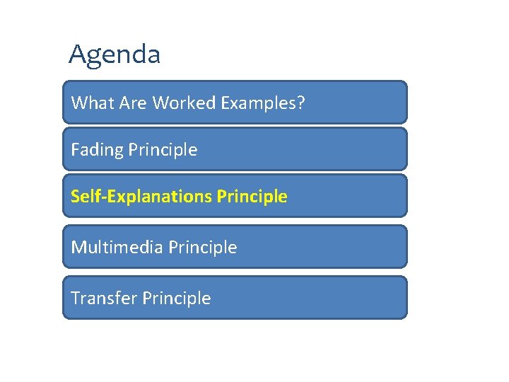 Agenda What Are Worked Examples? Fading Principle Self-Explanations Principle Multimedia Principle Transfer Principle 
