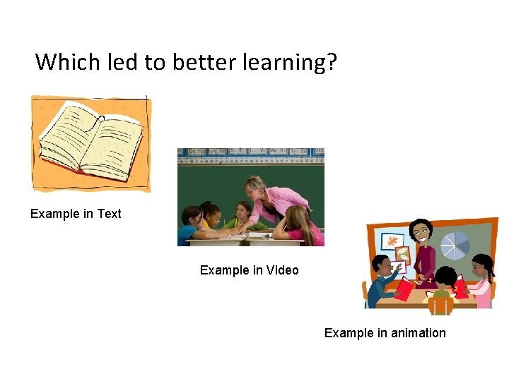 Which led to better learning? Example in Text Example in Video Example in animation