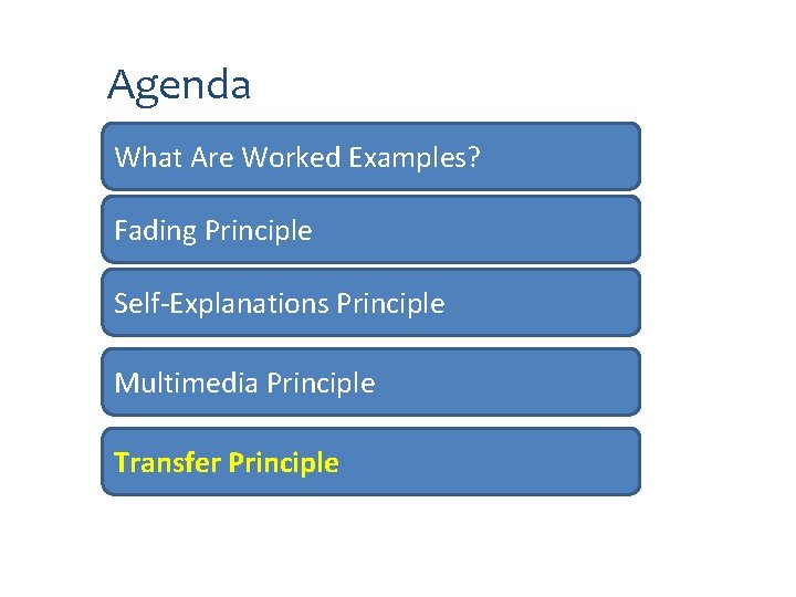Agenda What Are Worked Examples? Fading Principle Self-Explanations Principle Multimedia Principle Transfer Principle 