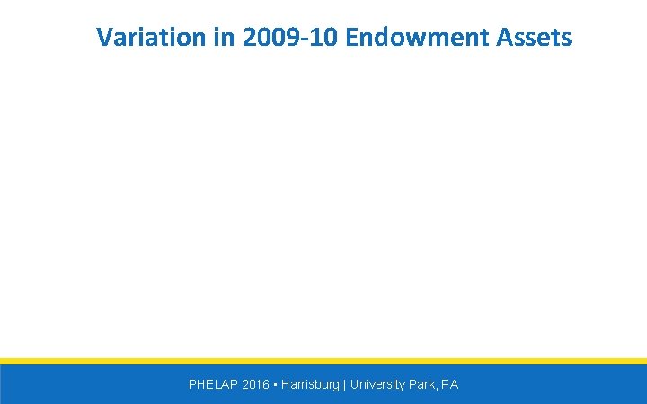 Variation in 2009 -10 Endowment Assets PHELAP 2016 • Harrisburg | University Park, PA