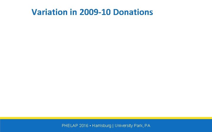 Variation in 2009 -10 Donations PHELAP 2016 • Harrisburg | University Park, PA 