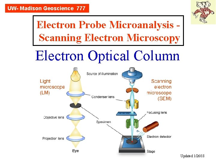 UW- Madison Geoscience 777 Electron Probe Microanalysis Scanning Electron Microscopy Electron Optical Column Updated