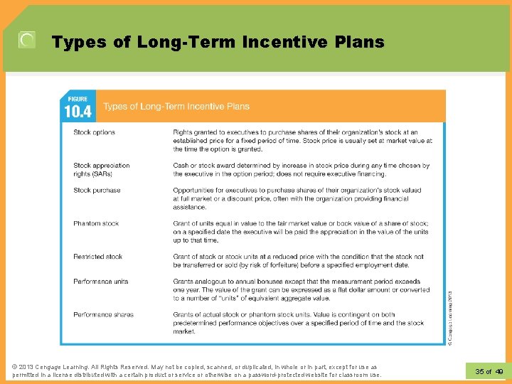 Types of Long-Term Incentive Plans © 2012 Learning. All Rights Reserved. May not be