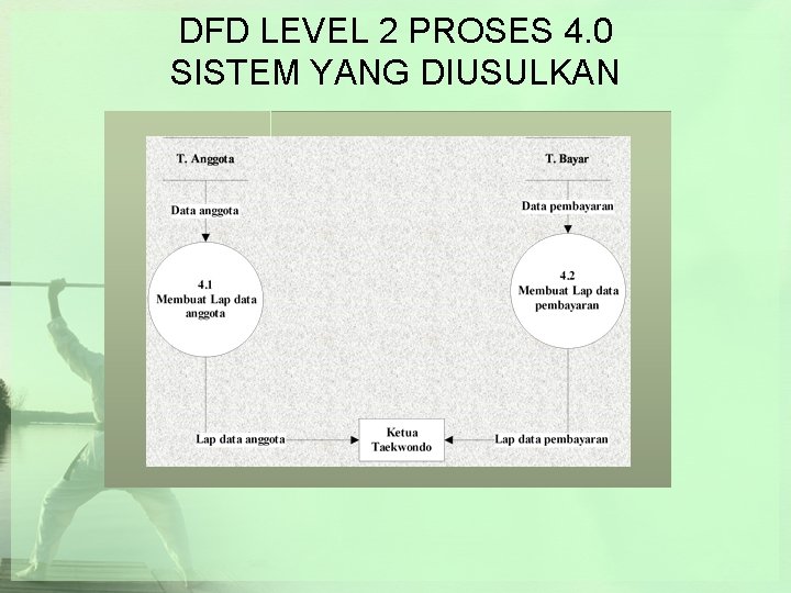 DFD LEVEL 2 PROSES 4. 0 SISTEM YANG DIUSULKAN 