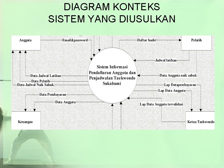 DIAGRAM KONTEKS SISTEM YANG DIUSULKAN 