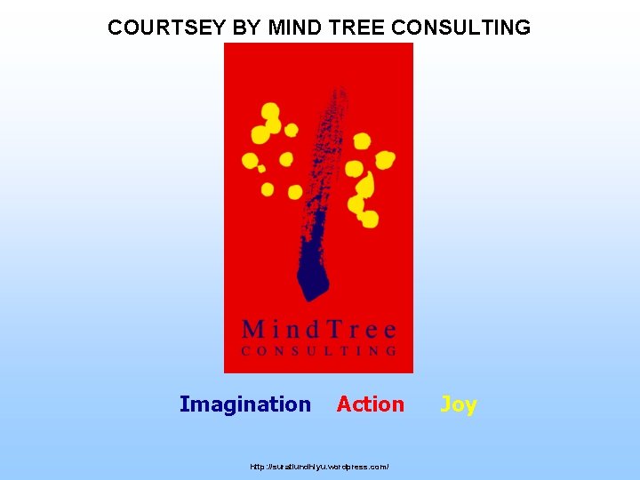 COURTSEY BY MIND TREE CONSULTING Imagination 30 Action http: //suratiundhiyu. wordpress. com/ Joy 