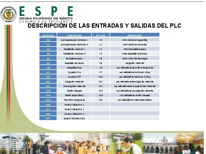 DESCRIPCIÓN DE LAS ENTRADAS Y SALIDAS DEL PLC ENTRADAS DESCRIPCION SALIDAS DESCRIPCION X 0