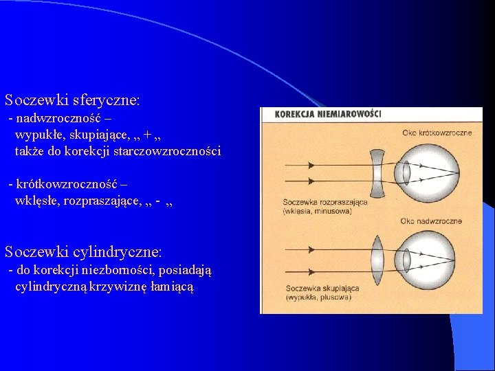 Soczewki sferyczne: - nadwzroczność – wypukłe, skupiające, „ + „ także do korekcji starczowzroczności