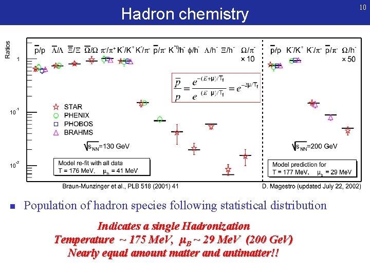 Hadron chemistry n Population of hadron species following statistical distribution Indicates a single Hadronization